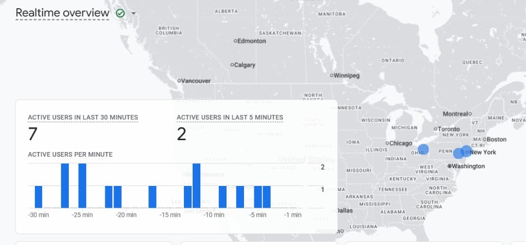 GA4 Realtime overview map showing active users in the United States with activity bars in the last 30 minutes